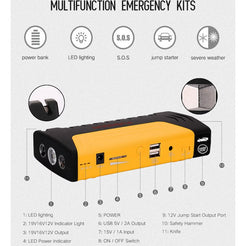Jump Starter Auto și Power Bank Portabil – 60800 mAh, Multifuncțional