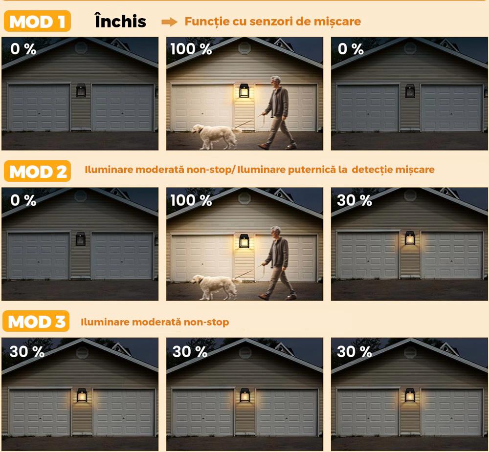 Lampa Solara 1 Bec led,3 Moduri Iluminare, 14w, 600 Lumeni