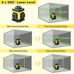 Nivela Laser 3D LEIHMANN cu Linii Verzi și Accesorii Complete
